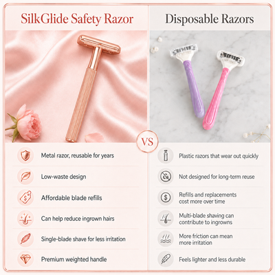 SilkGlide Razor